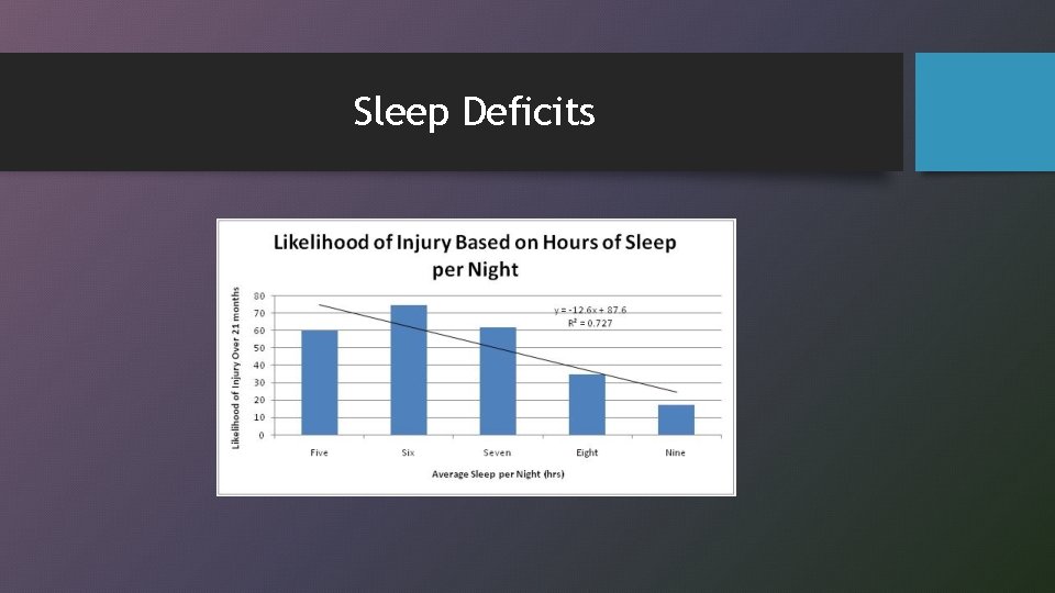 Sleep Deficits 