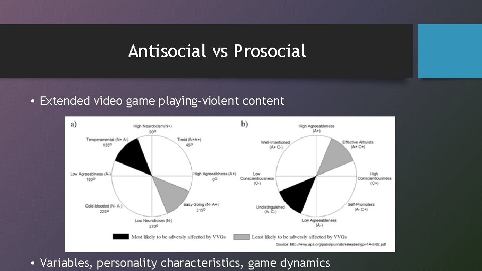 Antisocial vs Prosocial • Extended video game playing-violent content • Variables, personality characteristics, game