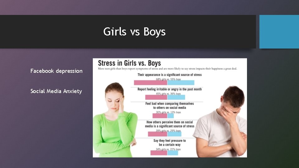 Girls vs Boys Facebook depression Social Media Anxiety 