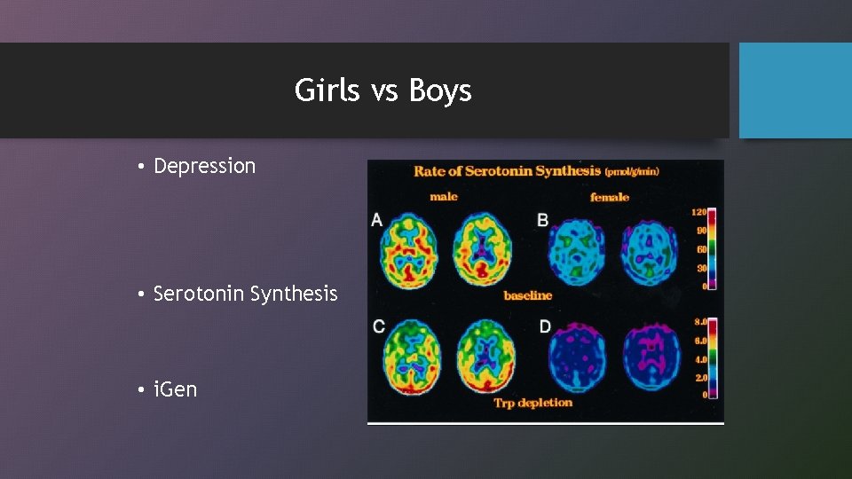 Girls vs Boys • Depression • Serotonin Synthesis • i. Gen 