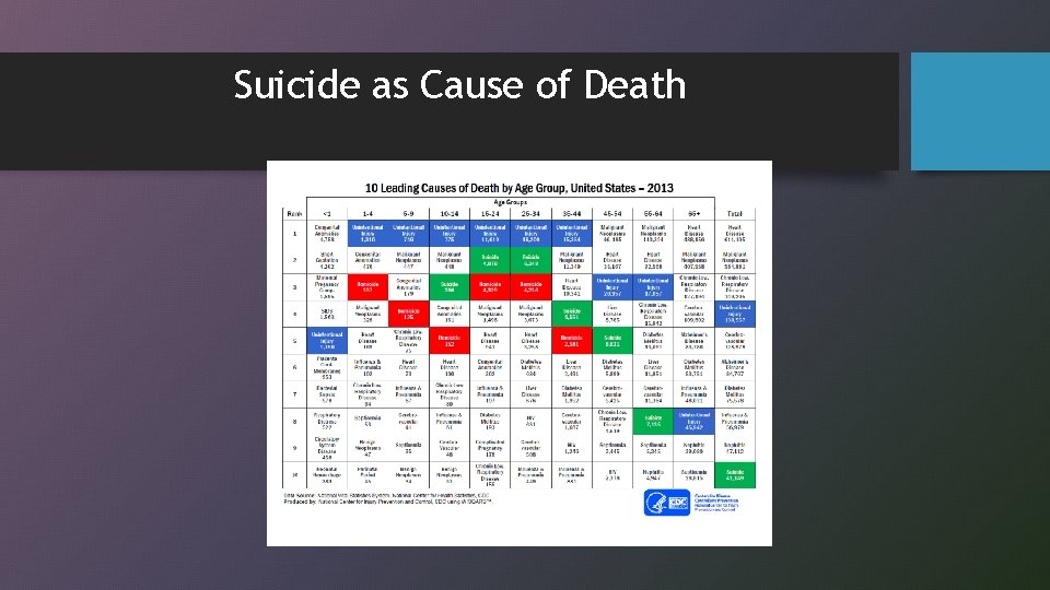 Suicide as Cause of Death 