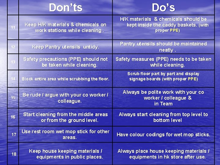 Don’ts Do’s H/K materials & chemicals should be kept inside the caddy baskets. (with