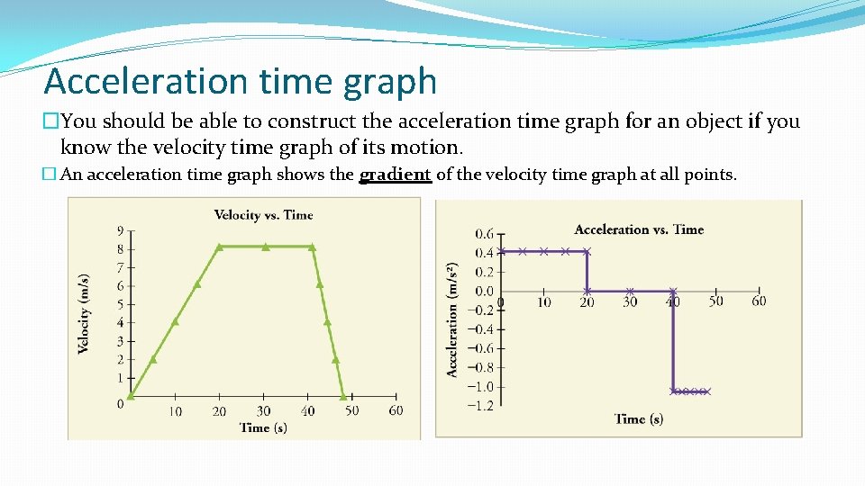 Acceleration time graph �You should be able to construct the acceleration time graph for
