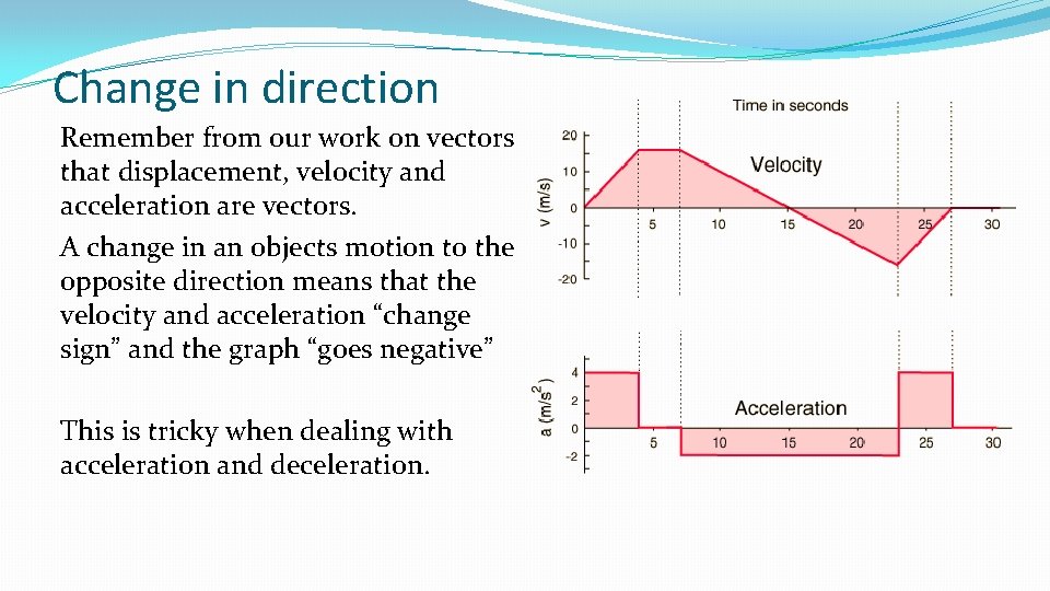 Change in direction Remember from our work on vectors that displacement, velocity and acceleration