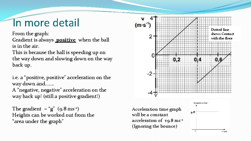 In more detail Dotted line shows Contact with the floor From the graph: Gradient