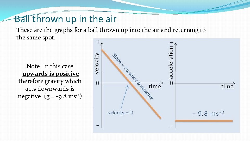 Ball thrown up in the air These are the graphs for a ball thrown