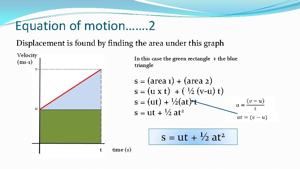 Equation of motion……. 2 Displacement is found by finding the area under this graph