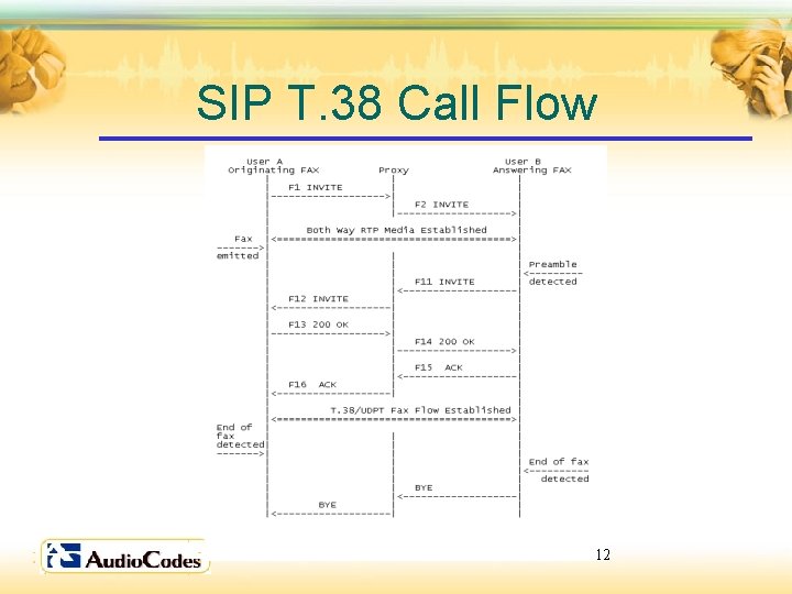 SIP T. 38 Call Flow 12 