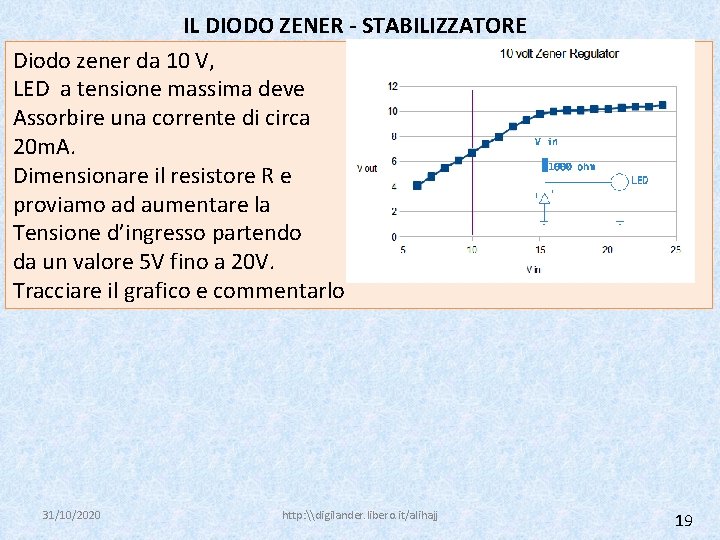 IL DIODO ZENER - STABILIZZATORE Diodo zener da 10 V, LED a tensione massima