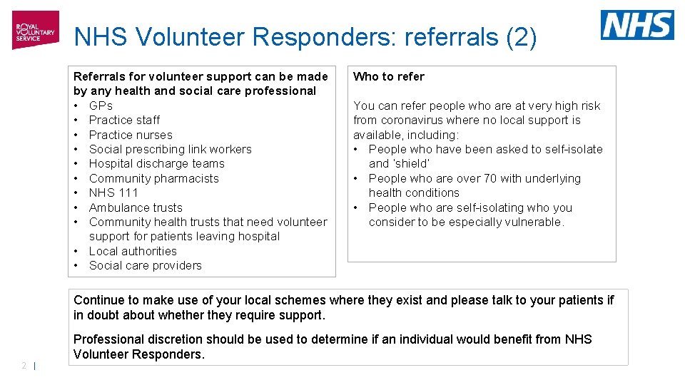 NHS Volunteer Responders: referrals (2) Referrals for volunteer support can be made by any