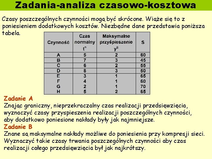 Zadania-analiza czasowo-kosztowa Czasy poszczególnych czynności mogą być skrócone. Wiąże się to z poniesieniem dodatkowych