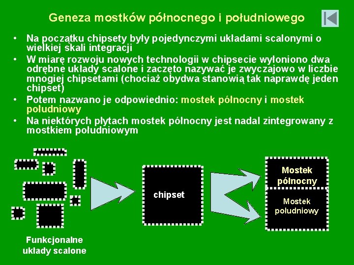 Geneza mostków północnego i południowego • Na początku chipsety były pojedynczymi układami scalonymi o