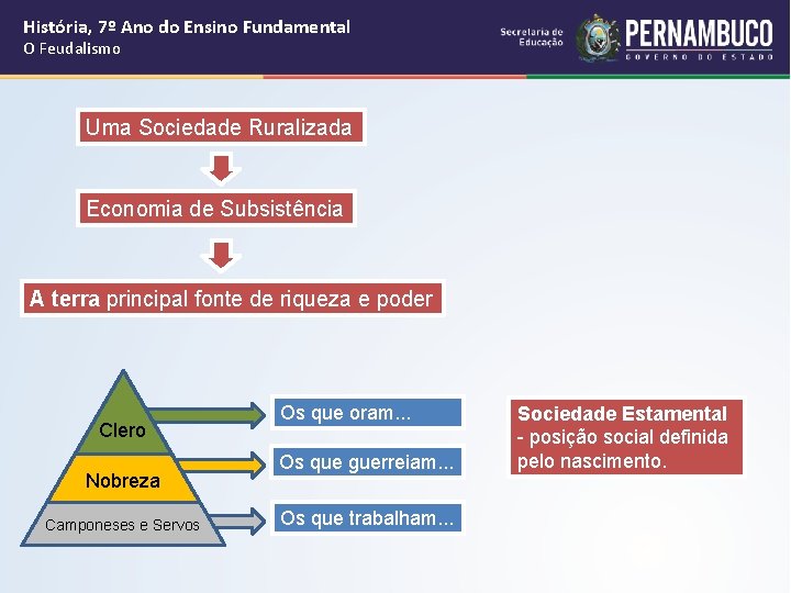 História, 7º Ano do Ensino Fundamental O Feudalismo Uma Sociedade Ruralizada Economia de Subsistência