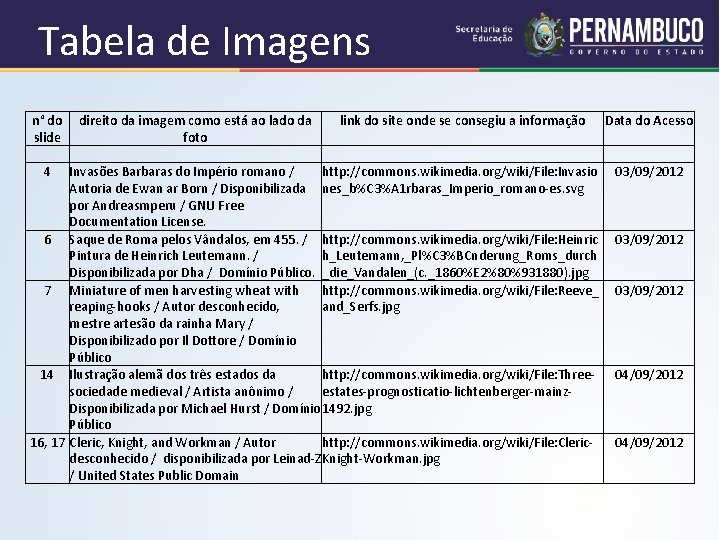 Tabela de Imagens n° do direito da imagem como está ao lado da link