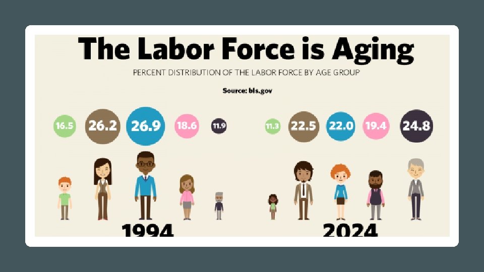 The aging workforce is a powerful force that