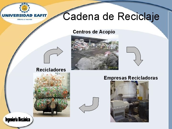 Cadena de Reciclaje Centros de Acopio Recicladores Empresas Recicladoras Cadena de Reciclaje Centros de Acopio Recicladores Empresas Recicladoras