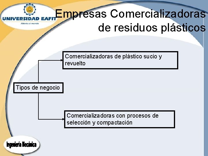 Empresas Comercializadoras de residuos plásticos Comercializadoras de plástico sucio y revuelto Tipos de negocio Empresas Comercializadoras de residuos plásticos Comercializadoras de plástico sucio y revuelto Tipos de negocio