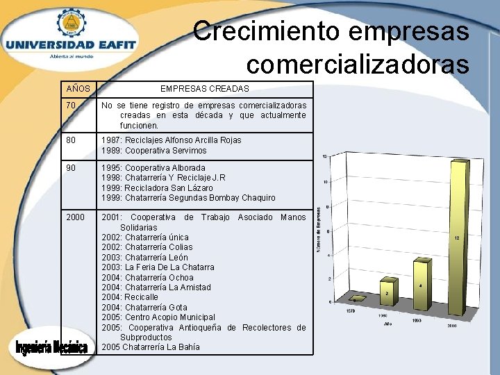 Crecimiento empresas comercializadoras AÑOS EMPRESAS CREADAS 70 No se tiene registro de empresas comercializadoras Crecimiento empresas comercializadoras AÑOS EMPRESAS CREADAS 70 No se tiene registro de empresas comercializadoras