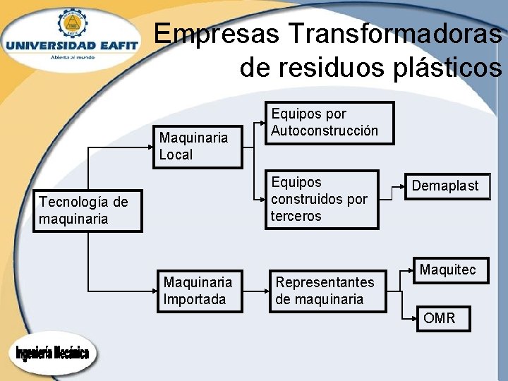 Empresas Transformadoras de residuos plásticos Maquinaria Local Equipos por Autoconstrucción Equipos construidos por terceros Empresas Transformadoras de residuos plásticos Maquinaria Local Equipos por Autoconstrucción Equipos construidos por terceros