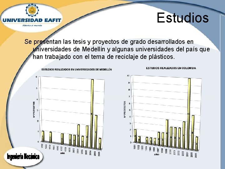 Estudios Se presentan las tesis y proyectos de grado desarrollados en universidades de Medellín Estudios Se presentan las tesis y proyectos de grado desarrollados en universidades de Medellín