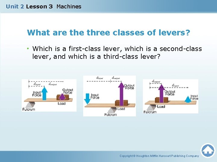 Unit 2 Lesson 3 Machines What are three classes of levers? • Which is