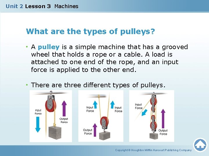 Unit 2 Lesson 3 Machines What are the types of pulleys? • A pulley