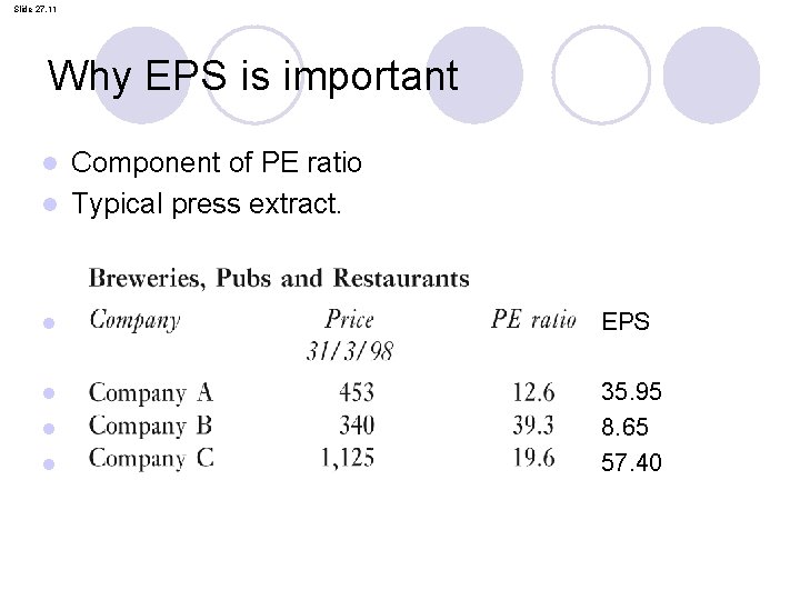 Slide 27. 11 Why EPS is important Component of PE ratio l Typical press Slide 27. 11 Why EPS is important Component of PE ratio l Typical press