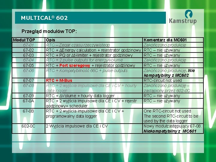 MULTICAL® 602 Przegląd modułów TOP: Moduł TOP 67 -01 67 -02 67 -03 67