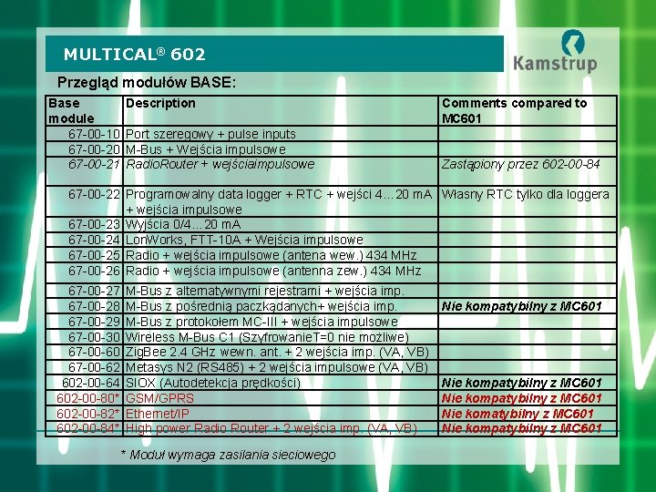 MULTICAL® 602 Przegląd modułów BASE: Base module 67 -00 -10 67 -00 -21 Description
