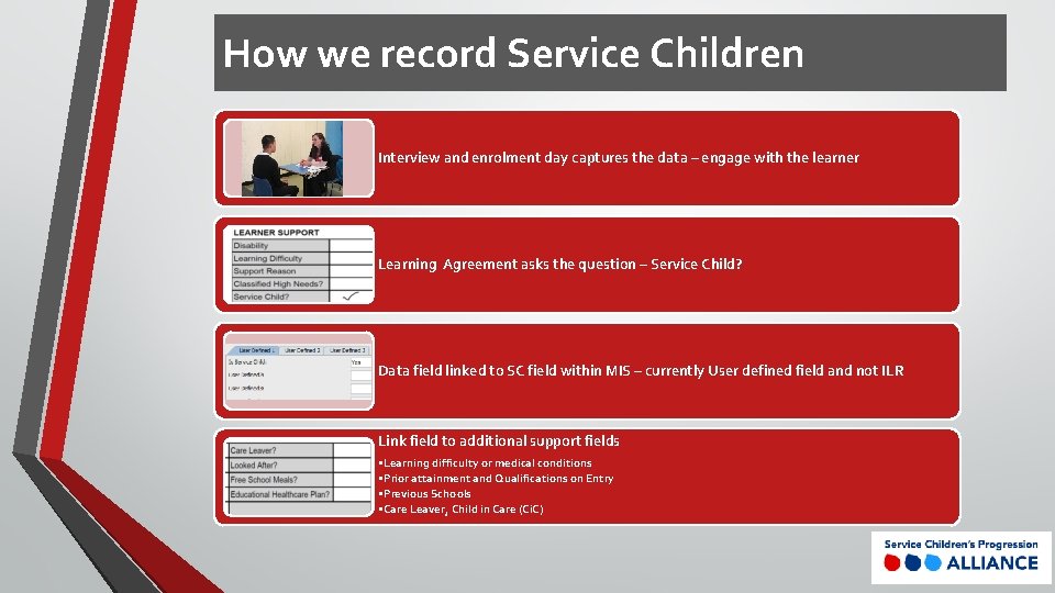 How we record Service Children Interview and enrolment day captures the data – engage How we record Service Children Interview and enrolment day captures the data – engage