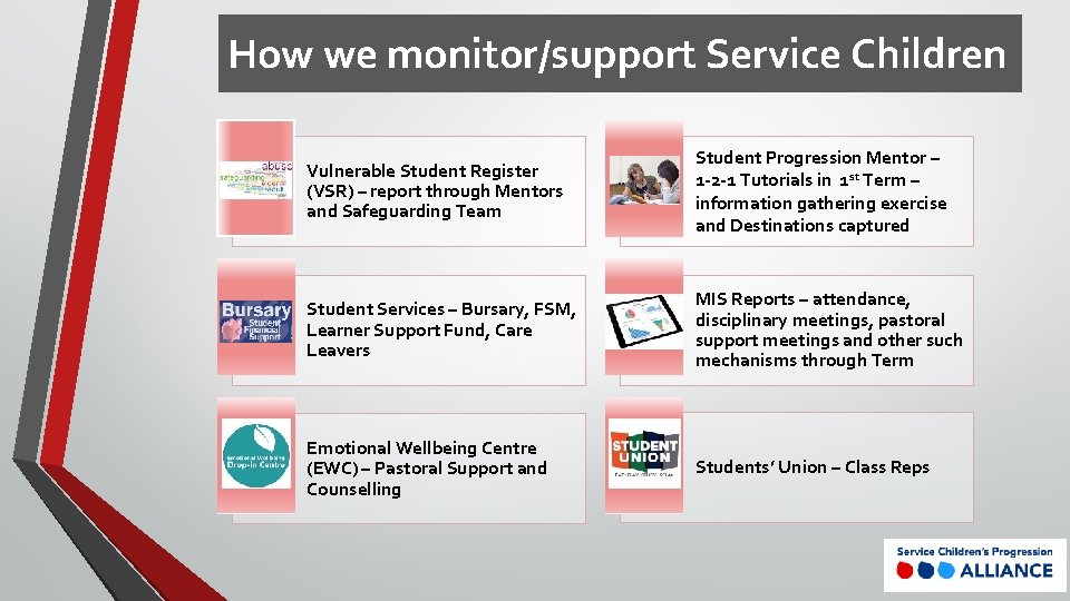 How we monitor/support Service Children Vulnerable Student Register (VSR) – report through Mentors and How we monitor/support Service Children Vulnerable Student Register (VSR) – report through Mentors and