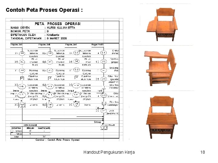 Contoh Peta Proses Operasi : Handout Pengukuran Kerja 18 