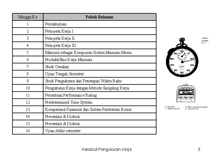 Minggu Ke Pokok Bahasan 1 Pendahuluan 2 Peta-peta Kerja I. 3 Peta-peta Kerja II.