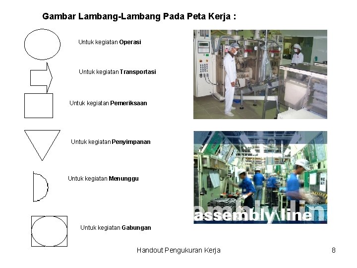 Gambar Lambang-Lambang Pada Peta Kerja : Untuk kegiatan Operasi Untuk kegiatan Transportasi Untuk kegiatan