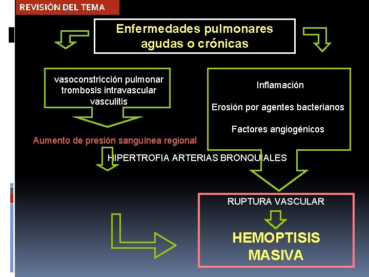 REVISIÓN DEL TEMA Enfermedades pulmonares agudas o crónicas vasoconstricción pulmonar trombosis intravascular vasculitis Inflamación