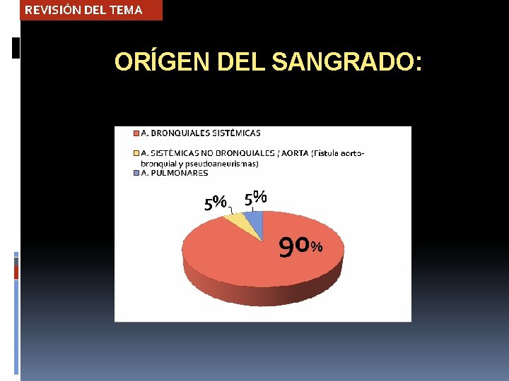 REVISIÓN DEL TEMA ORÍGEN DEL SANGRADO: 