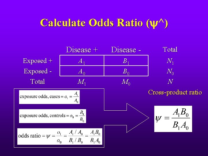 Calculate Odds Ratio ( ^) Exposed + Exposed Total Disease + Disease - Total