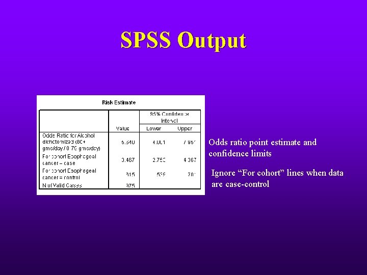 SPSS Output Odds ratio point estimate and confidence limits Ignore “For cohort” lines when