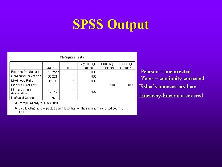 SPSS Output Pearson = uncorrected Yates = continuity corrected Fisher’s unnecessary here Linear-by-linear not