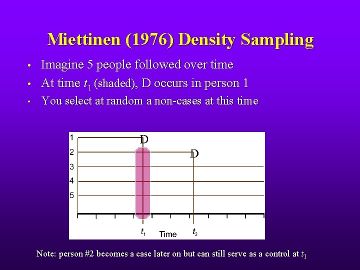 Miettinen (1976) Density Sampling • Imagine 5 people followed over time At time t