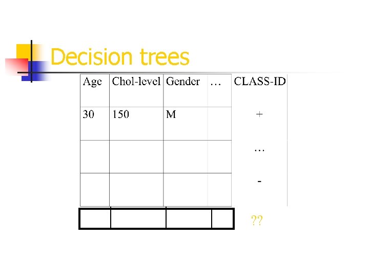 Decision trees ? ? 