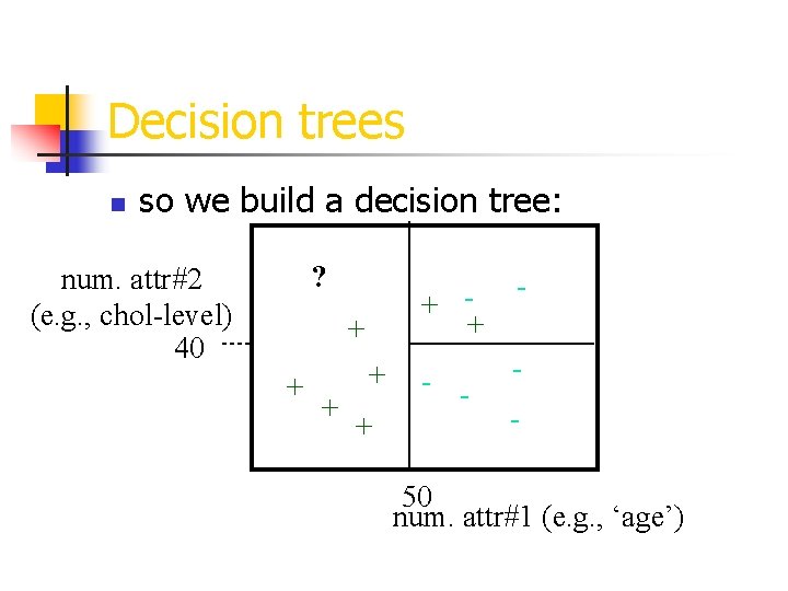 Decision trees n so we build a decision tree: ? num. attr#2 (e. g.