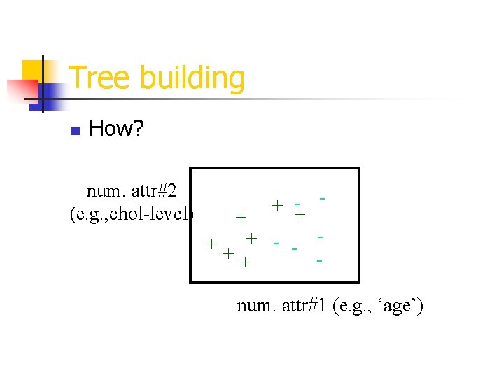 Tree building n How? num. attr#2 (e. g. , chol-level) + -+ + -