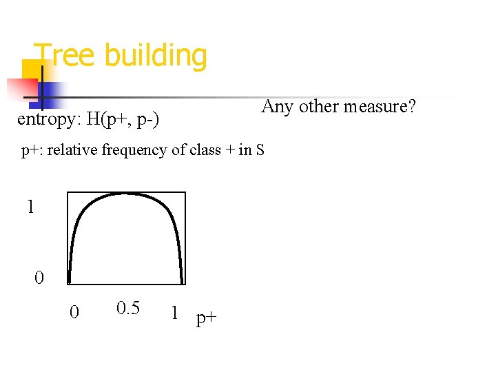Tree building Any other measure? entropy: H(p+, p-) p+: relative frequency of class +