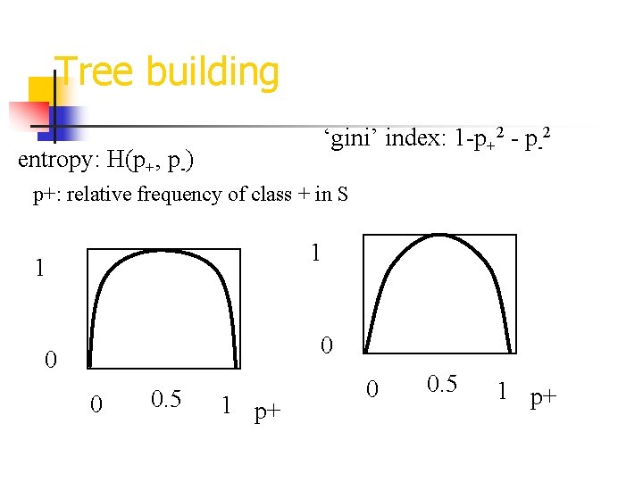 Tree building ‘gini’ index: 1 -p+2 - p-2 entropy: H(p+, p-) p+: relative frequency