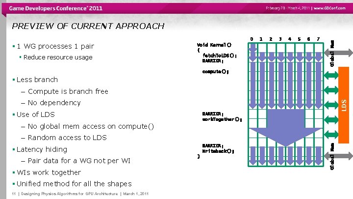 0 § 1 WG processes 1 pair § Reduce resource usage Void Kernel() {