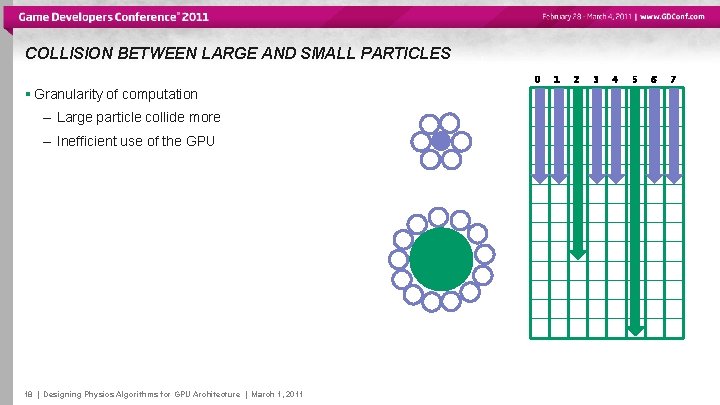 COLLISION BETWEEN LARGE AND SMALL PARTICLES 0 § Granularity of computation – Large particle
