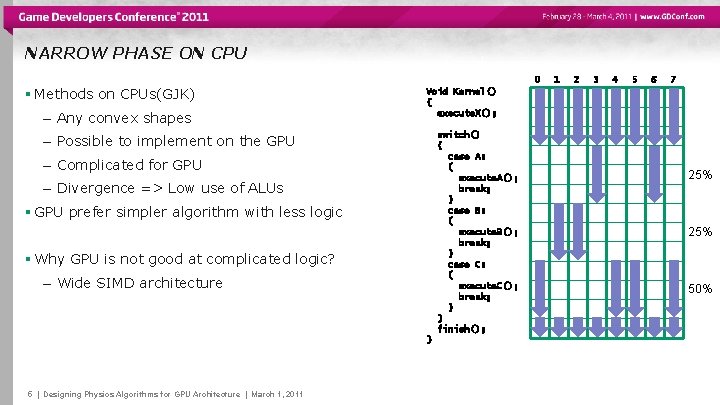 NARROW PHASE ON CPU 0 § Methods on CPUs(GJK) – Any convex shapes switch()