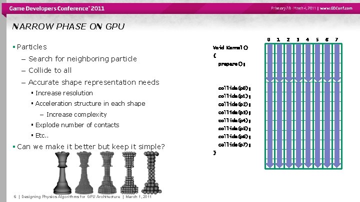 NARROW PHASE ON GPU 0 § Particles – Search for neighboring particle Void Kernel()