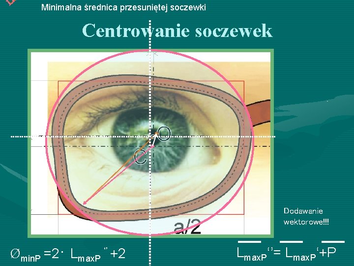 L Minimalna średnica przesuniętej soczewki Centrowanie soczewek Dodawanie wektorowe!!! Ømin. P =2· Lmax. P L Minimalna średnica przesuniętej soczewki Centrowanie soczewek Dodawanie wektorowe!!! Ømin. P =2· Lmax. P